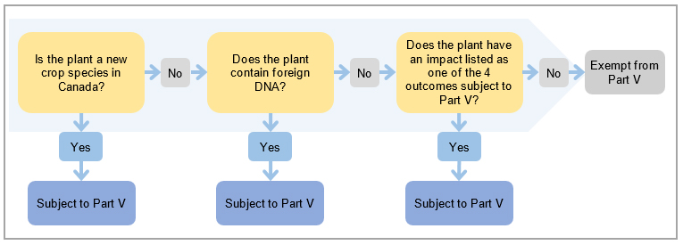 Figure 2. Overview of decision-making. Description follows.