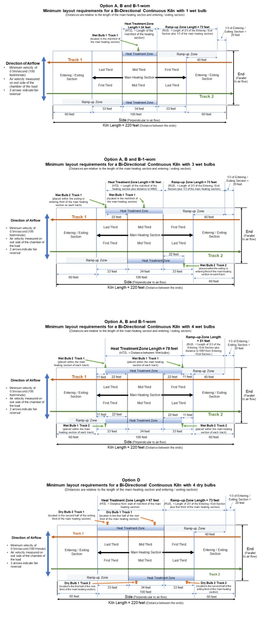 Appendix D: bi-directional continuous kiln layout diagrams. Description follows.