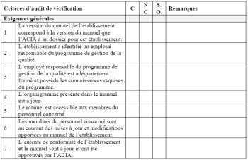 Description - Liste de vérification de l'Agence canadienne d'inspection des aliments pour les audits de vérification