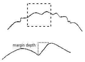 Diagram - margin indentation. Description follows.