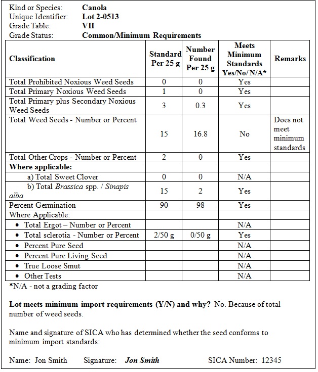 Image of a Conformity with Minimum Standards Checklist
