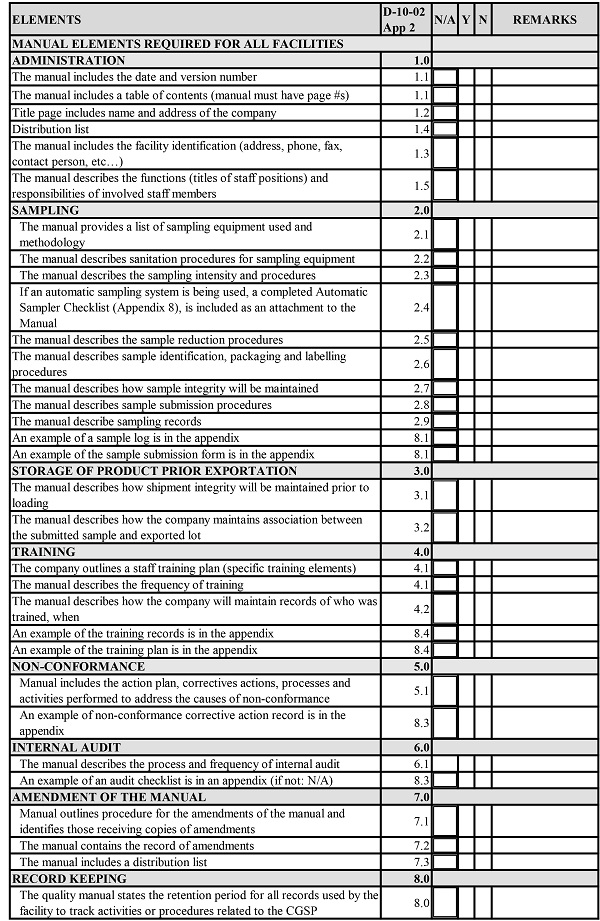 Appendix 3: Manual Review Checklist. Description follow.