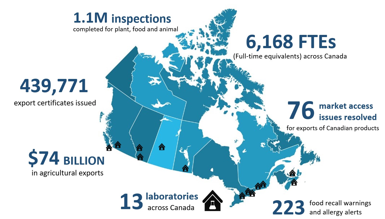 CFIA at a glance. Description follows.