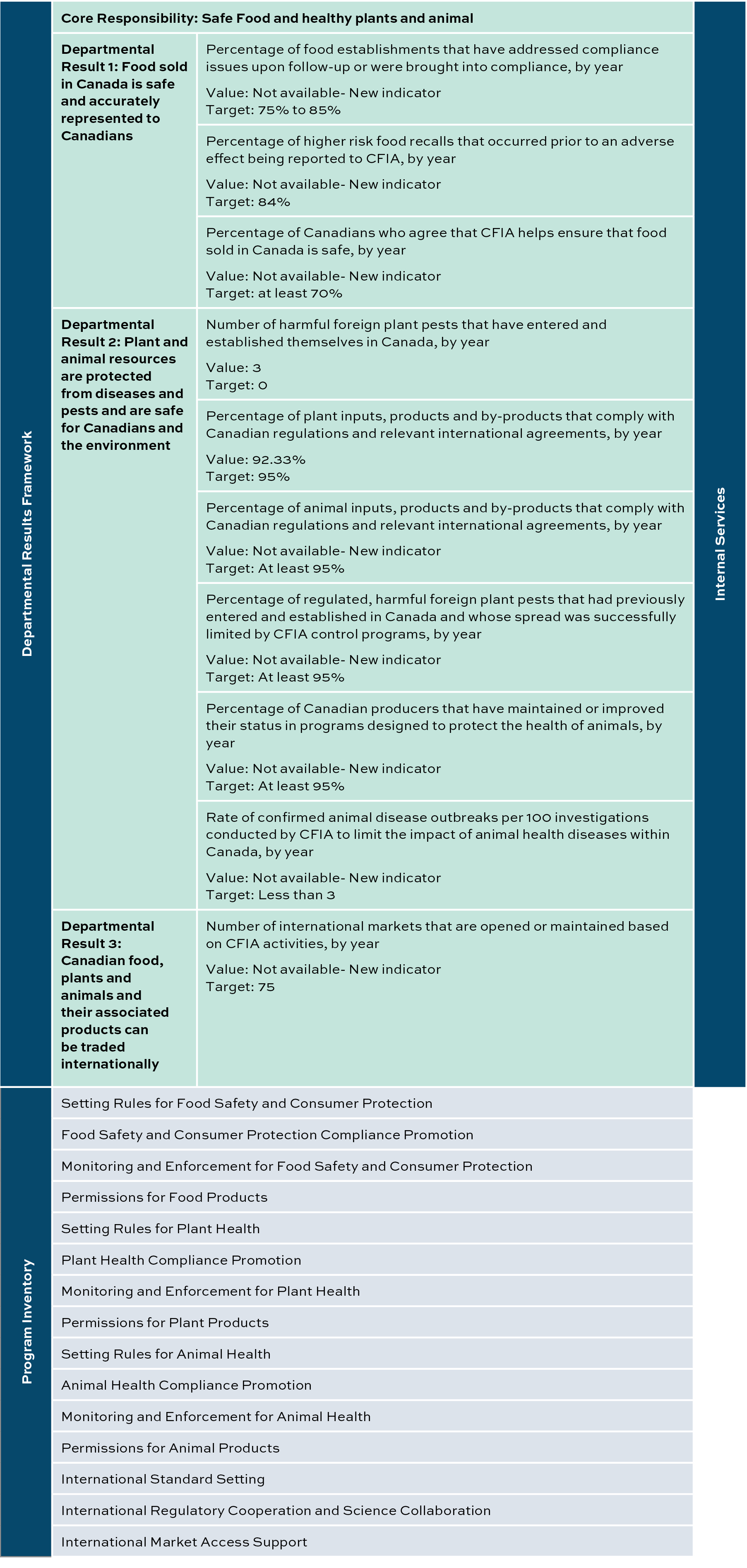 Reporting framework. Description follows.