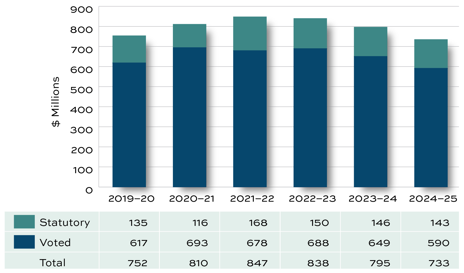 Planned spending graph. Description follows.