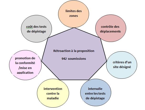 Diagramme des commentaires. Description ci-dessus.