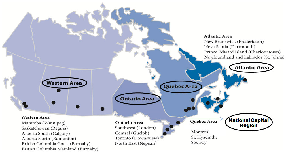 Flowchart - CFIA National Presence. Description follows.