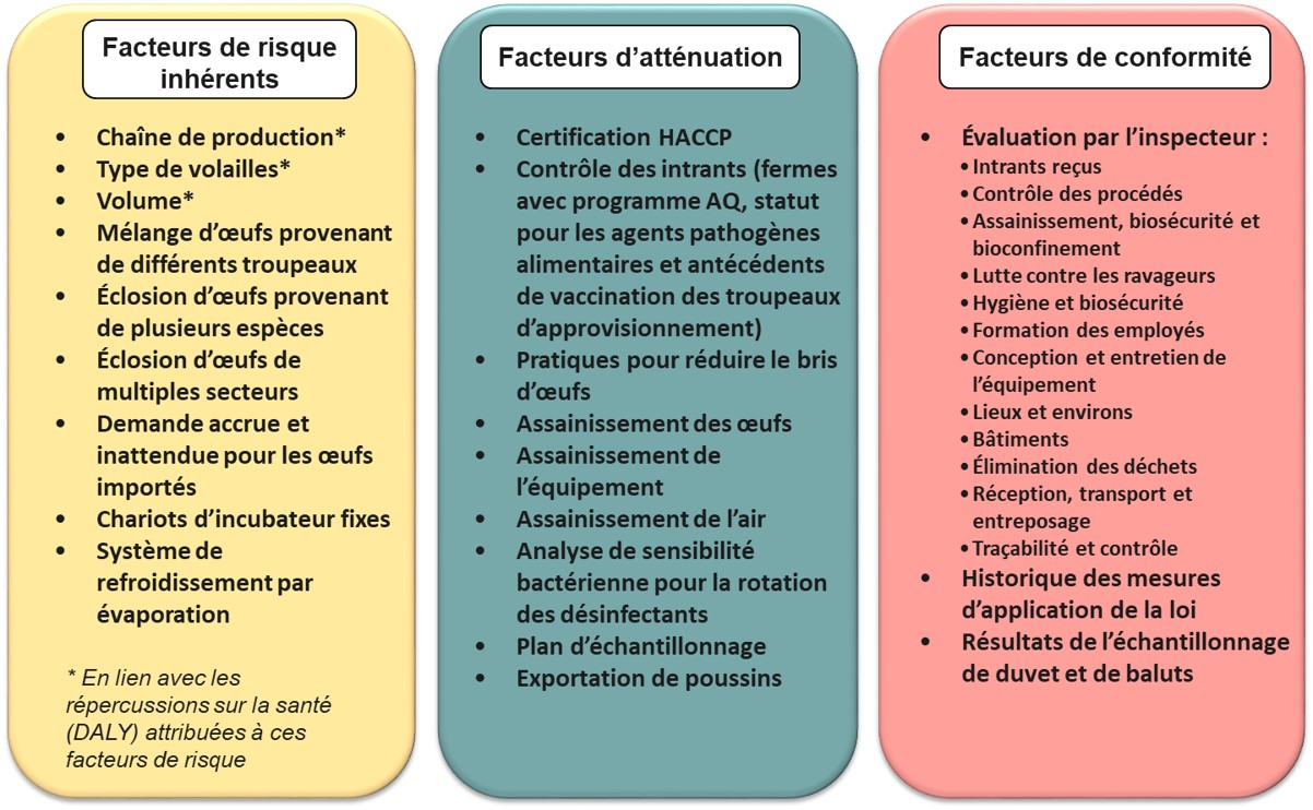 Figure 1 : Liste des facteurs de risque inclus dans le modèle ERE-C
