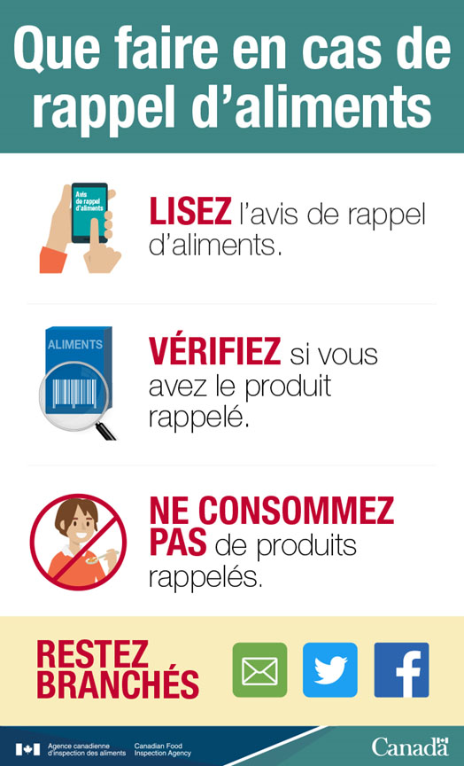 Que faire en cas de rappel d'aliments - Description ci-dessous