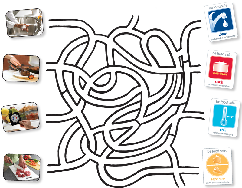 Connect the food safety practice to the food safety rule - Description to follow