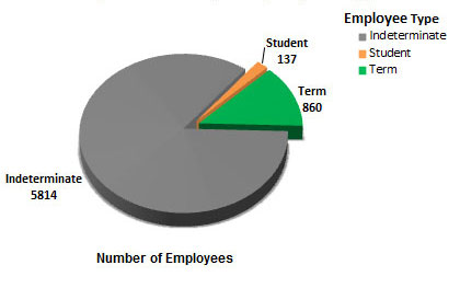 Population by Area. Description follows.