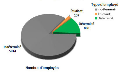 Population by Area. Description follows.