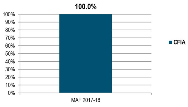 Has the inventory been updated since November 1, 2016? (Q3). Description follows.