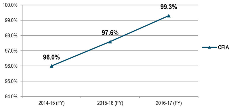 Timeliness of payments to suppliers (Q23). Description follows.