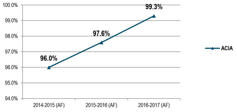 Délais de paiement versés aux fournisseurs (Q23). Description ci-dessous.