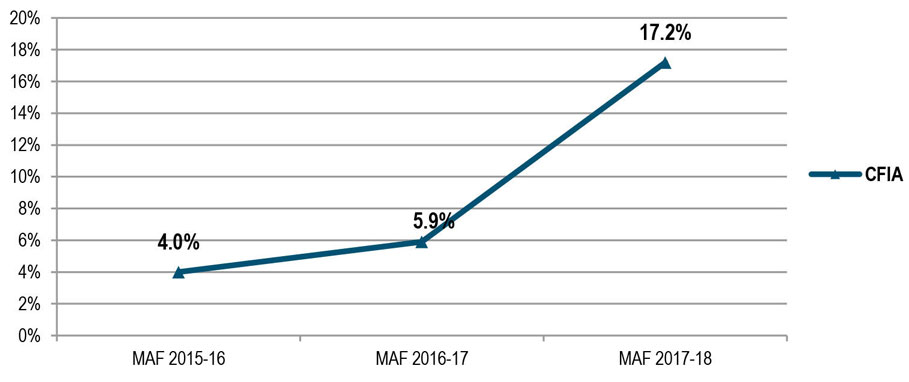 Percentage of unstructured electronic information resources maintained in designated corporate repositories (Q1). Description follows.