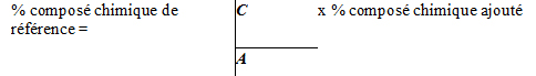 équation 6