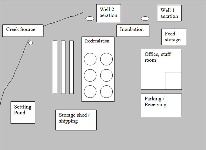 Example: 1. Add basic infrastructure. Description follows.