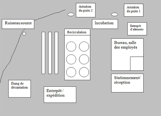Exemple : 1. Ajouter l'infrastructure de base. Description ci-dessous.