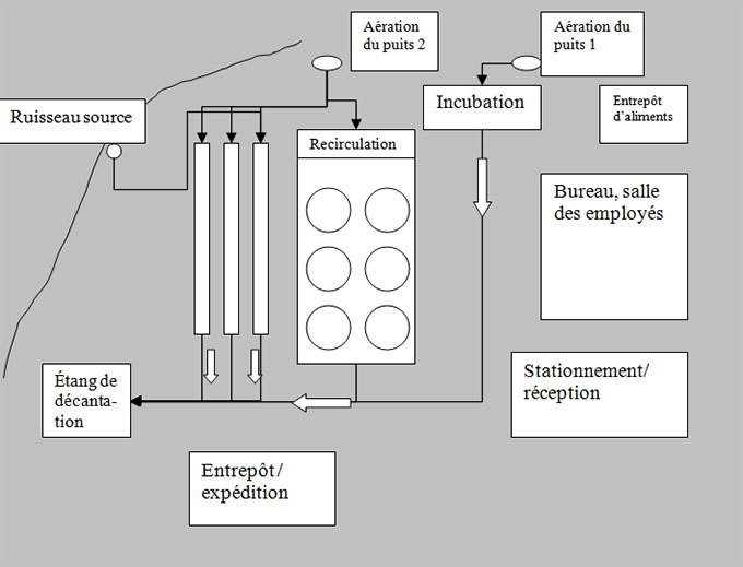 Exemple : 2. Superposer l'aspect de l'écoulement de l'eau. Description ci-dessous.