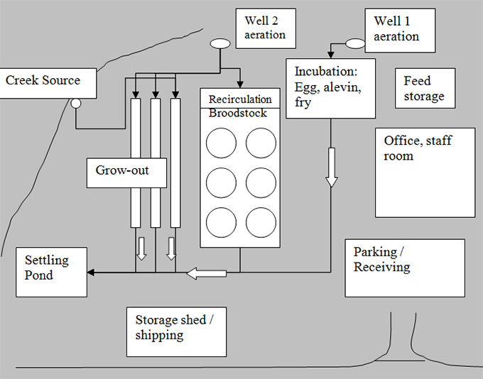 Example: 3. Add animal locations. Description follows.