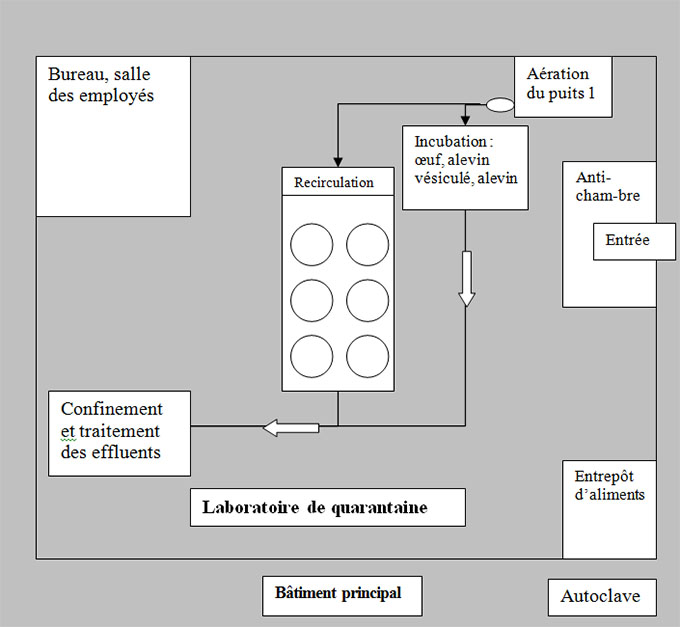 Exemple : 4. Laboratoire de l'unité de quarantaine. Description ci-dessous.