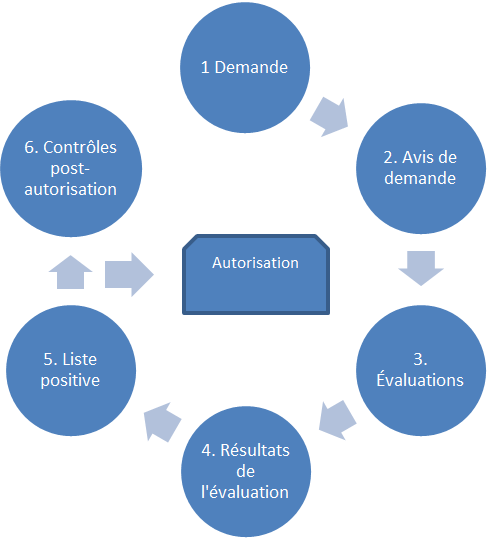 Figure 1. Description ci-dessous.
