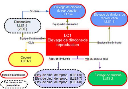 Figure 4. Lieux ayant un lien épidémiologique. Description ci-dessous.