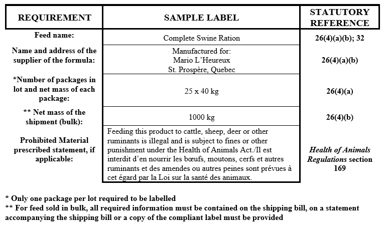 Mandatory labelling information for customer formula feeds - Non-medicated customer formula feeds. Description follows.