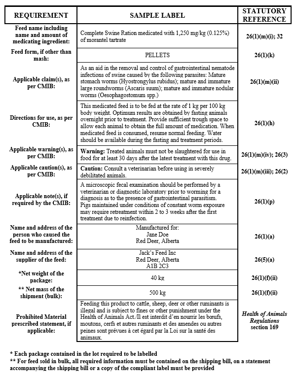 Mandatory labelling information for customer formula feeds - Medicated customer formula feeds. Description follows.