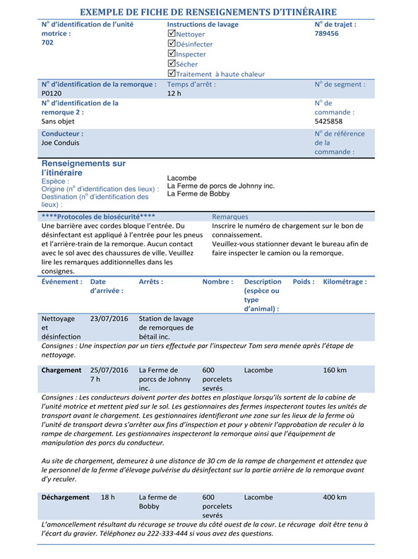 Annexe 2b : Exemple de Fiche de renseignements d'itinéraire. Description ci-dessous.