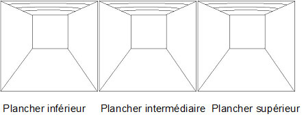 Diagramme de l'intérieur de la remorque de transport tel que vue de l'avant vers l'arrière lorsqu'on se tient à l'intérieur de la partie avant de la remorque de transport et que l'on regarde vers l'arrière de celle-ci.