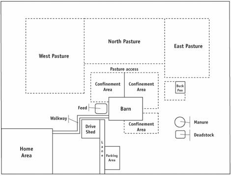 Figure 3 - A conceptual example of a farm layout. Description follows.