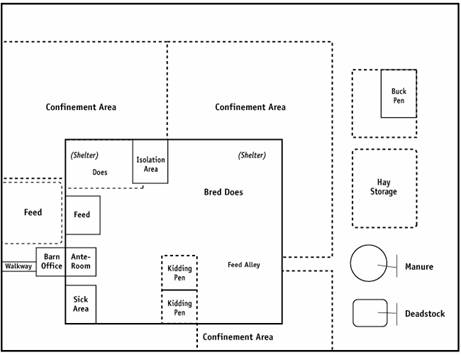 Figure 9 - PA conceptual diagram of the main production areas. Description follows.