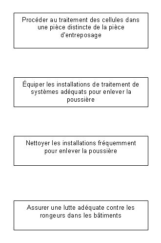 Figure - Installations Description ci-dessous.