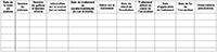 Tableau - Mise en plateau et incubation. Description ci-dessous.