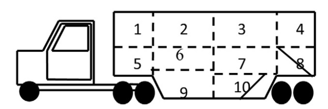 Loading of a vehicle