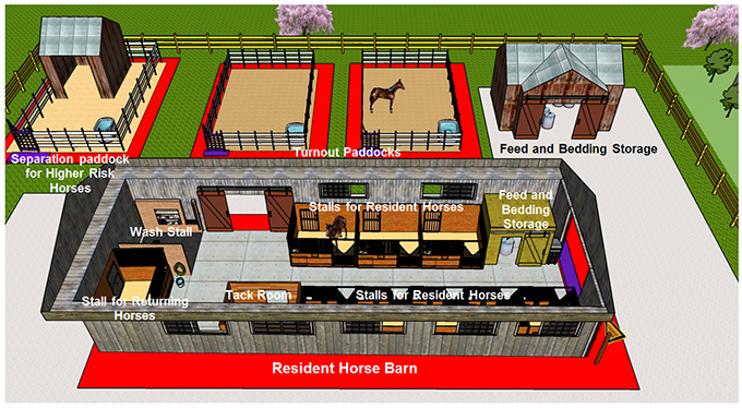 Figure 5: Example of facility layout and paddock separation. Description follows.