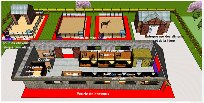 Figure 5 : Exemple d'aménagement d'une propriété et séparation des enclos. Description ci-dessous.
