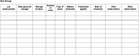 Table - Bee Cell Processing and Test Results. Description follows.