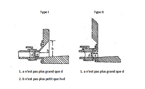 Figure 1 – Vannes de sortie raccordées directement. Description ci-dessous.