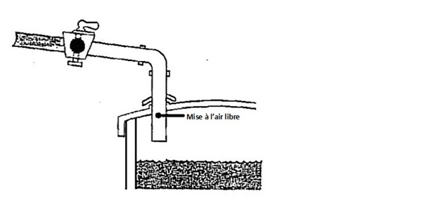 Figure 2 – Vannes antifuite à l'admission. Description ci-dessous.