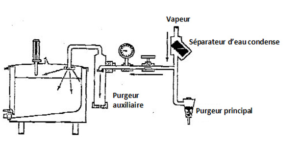 Figure 4 – Chauffage de l'espace d'air. Description ci-dessous.