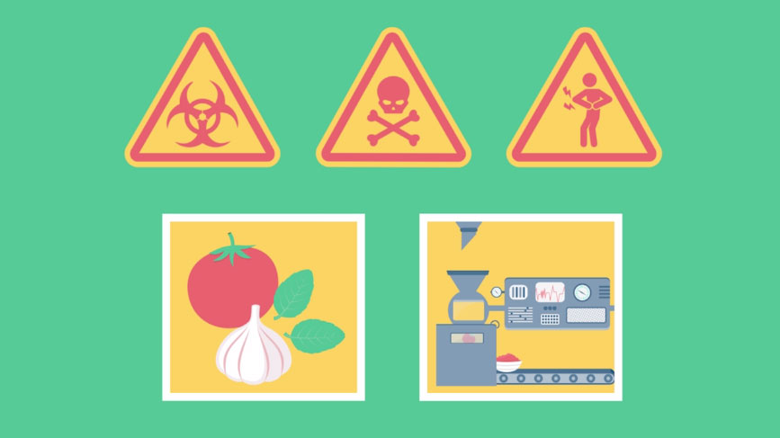 Preventive Control Plan