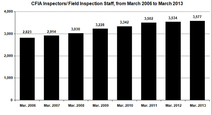 inspection