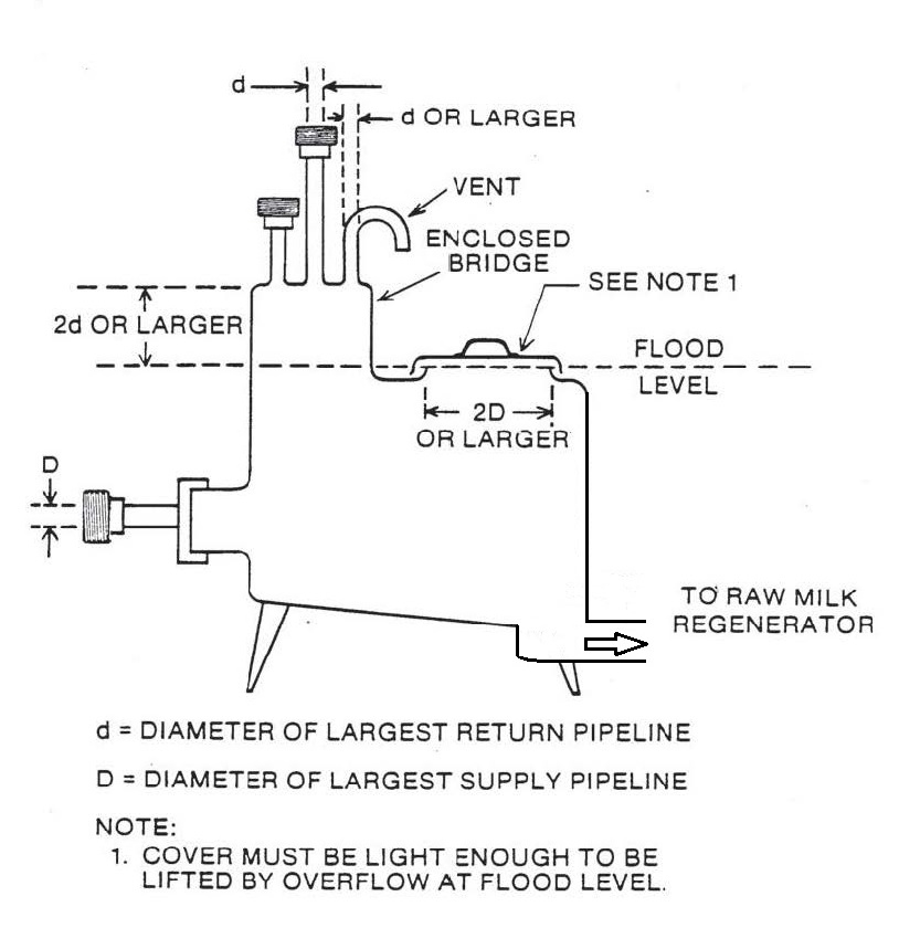 Click on image for larger view. Figure 2 – Constant level tank with elevated bridge and vent. Description follows.