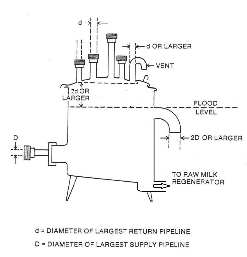Click on image for larger view. Figure 3 – Side overflow (elbow). Description follows.