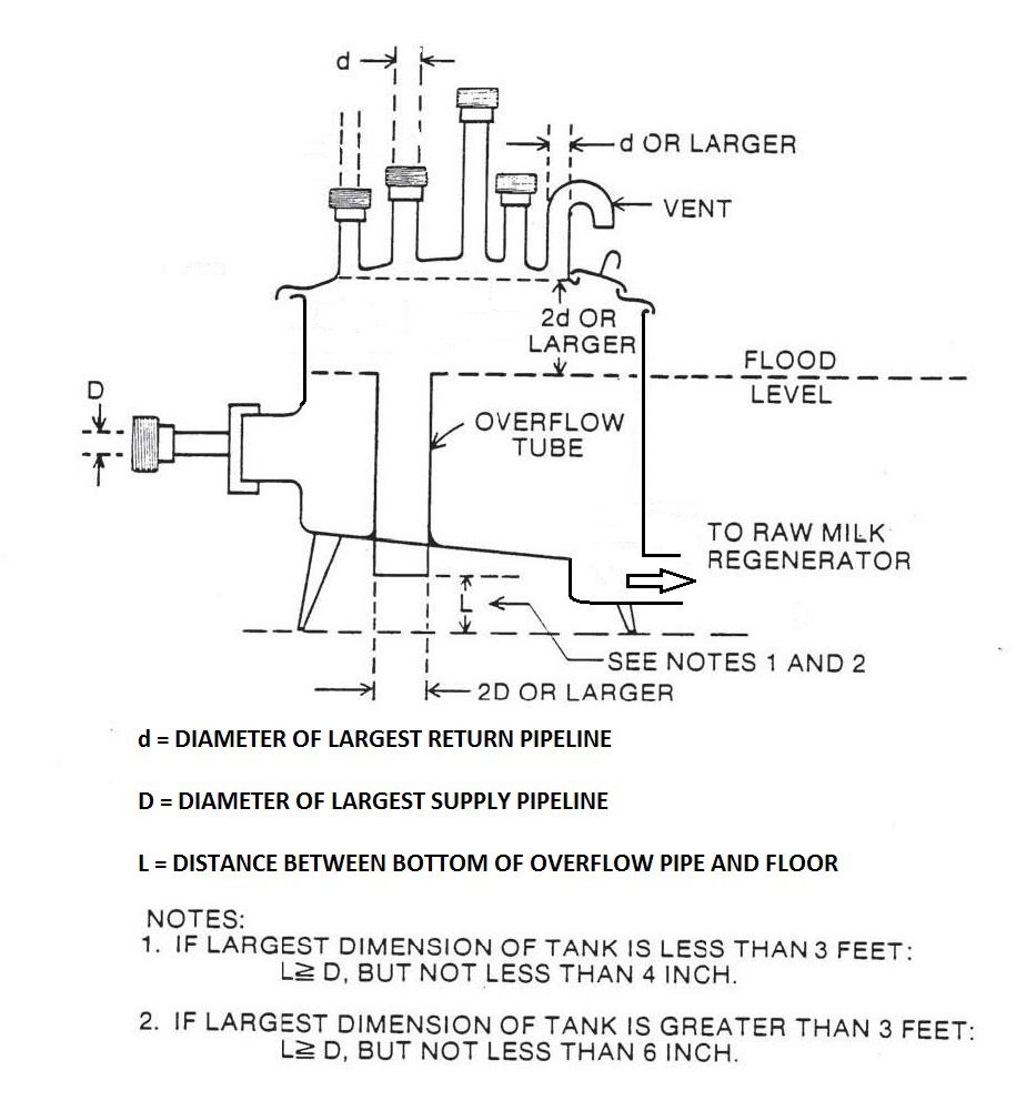 Click on image for larger view. Figure 4 – Internal overflow. Description follows.