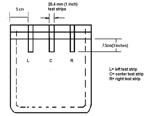 Measurement locations