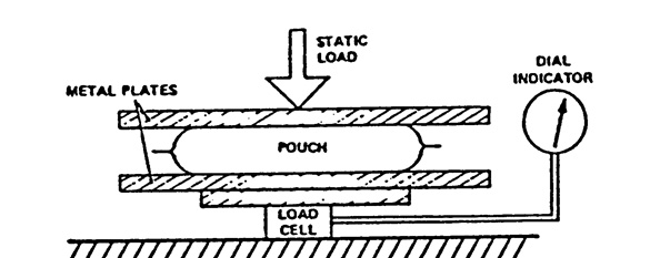 Static Load Burst Tester graphic